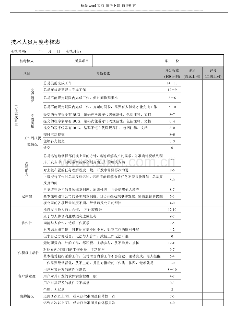 月度考核表-软件部技术人员考核表A2..doc_第1页