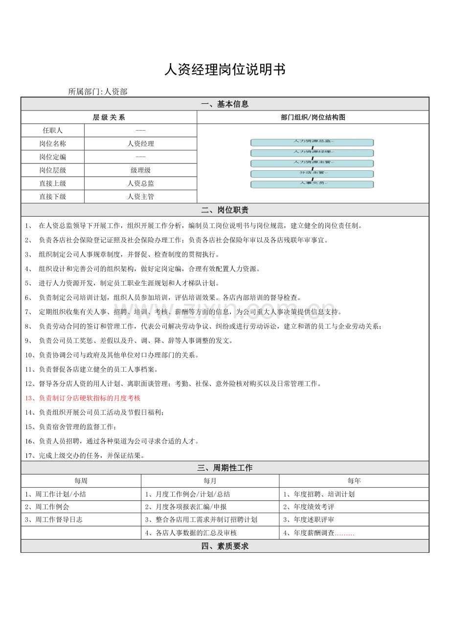 人资经理岗位说明书.doc_第1页