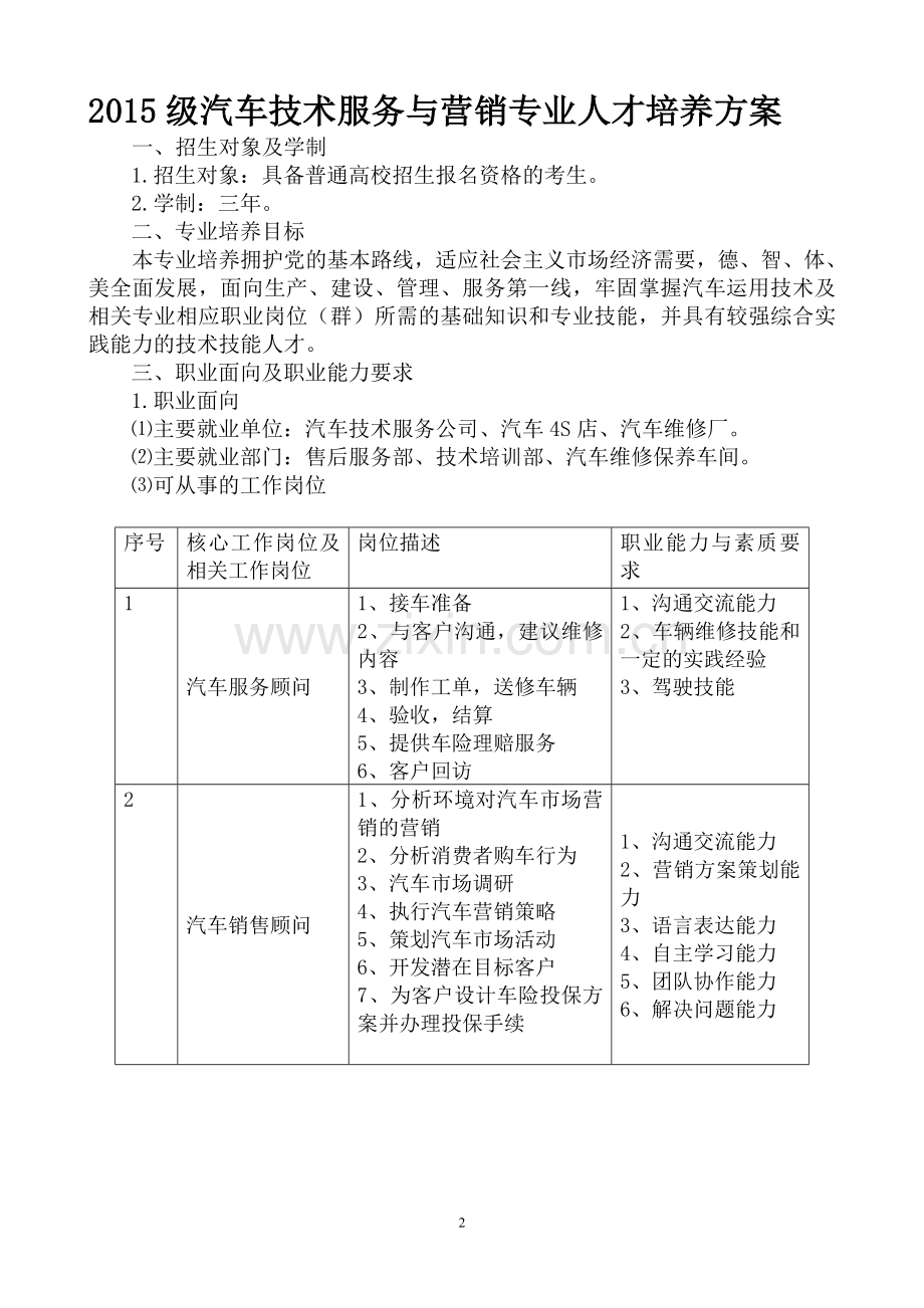 汽车营销服务专业人才培养方案.doc_第2页