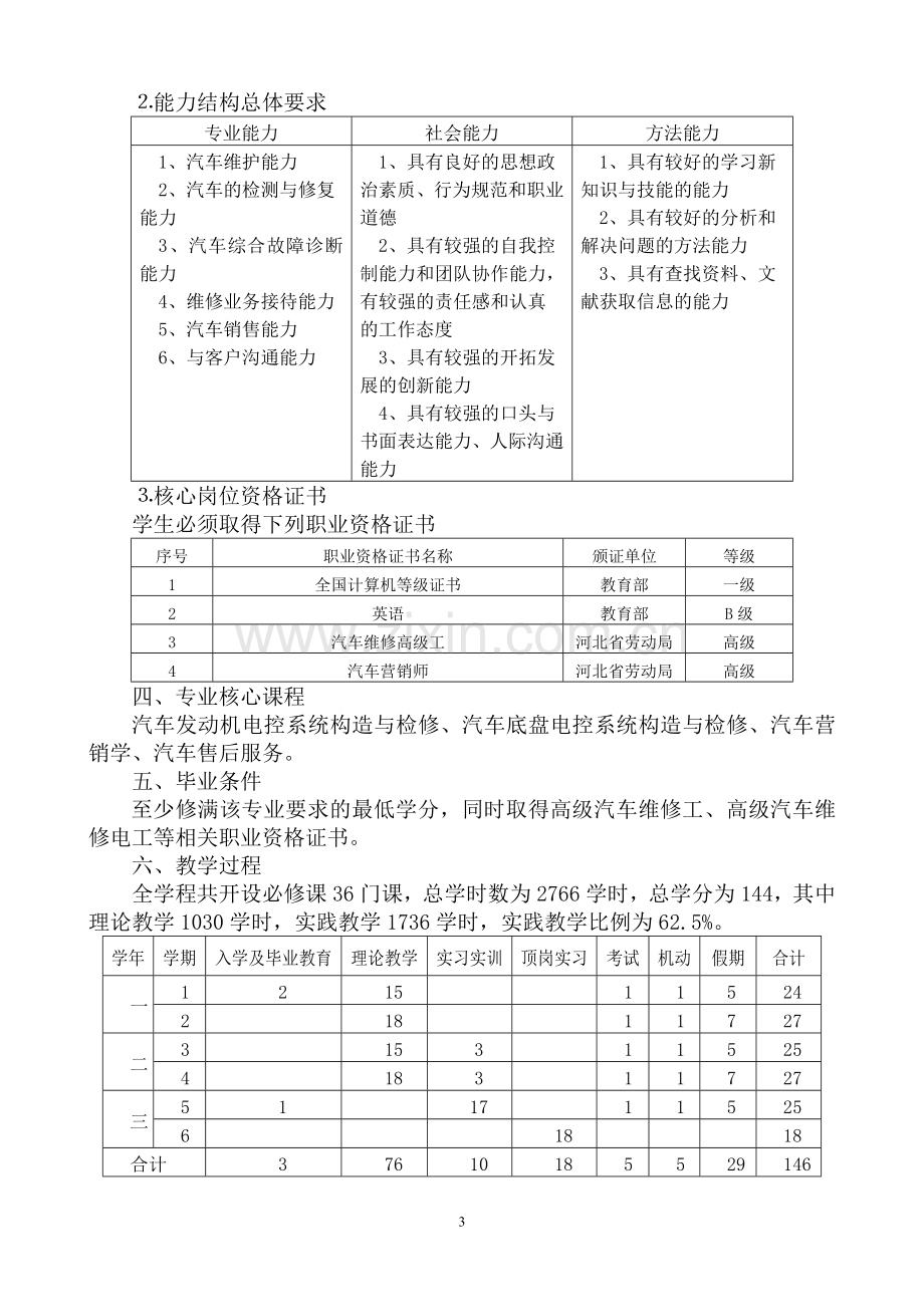 汽车营销服务专业人才培养方案.doc_第3页