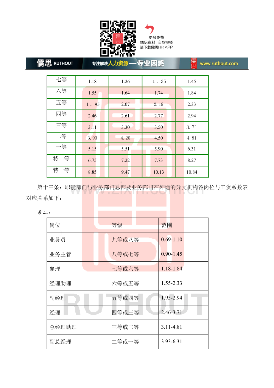 广州证券有限责任公司员工薪酬管理办法.doc_第3页