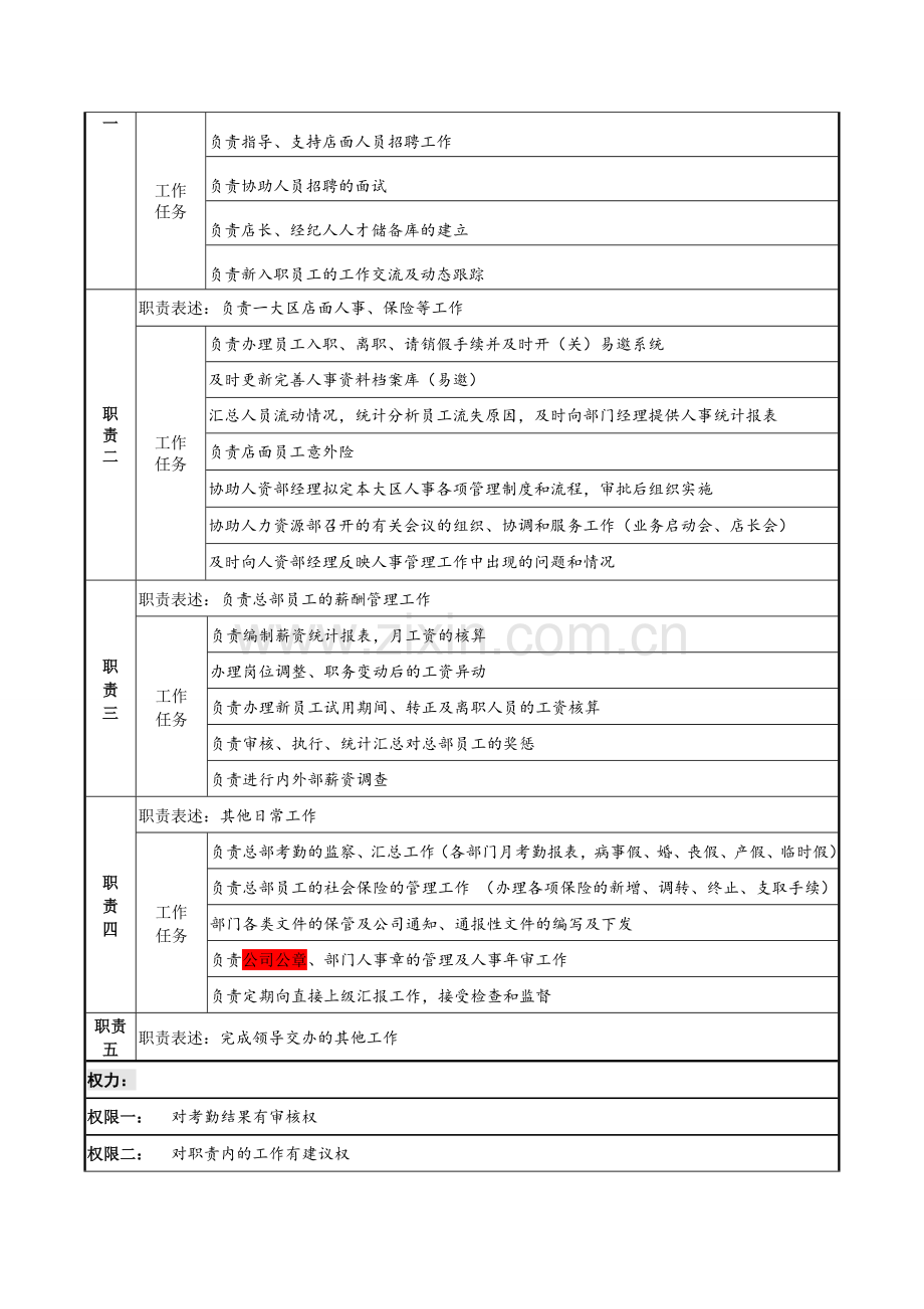 人事专员培训专员岗位说明书.doc_第3页