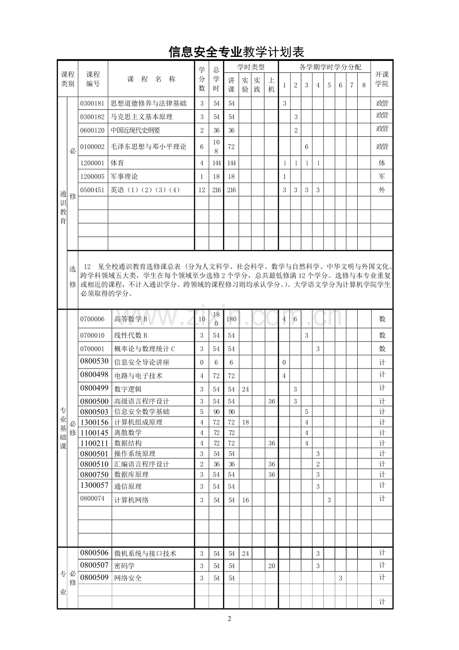 武汉大学培养方案-信息安全专业070322(已查找).doc_第2页