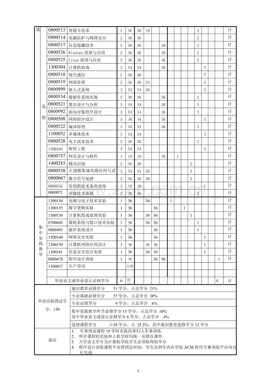 武汉大学培养方案-信息安全专业070322(已查找).doc_第3页