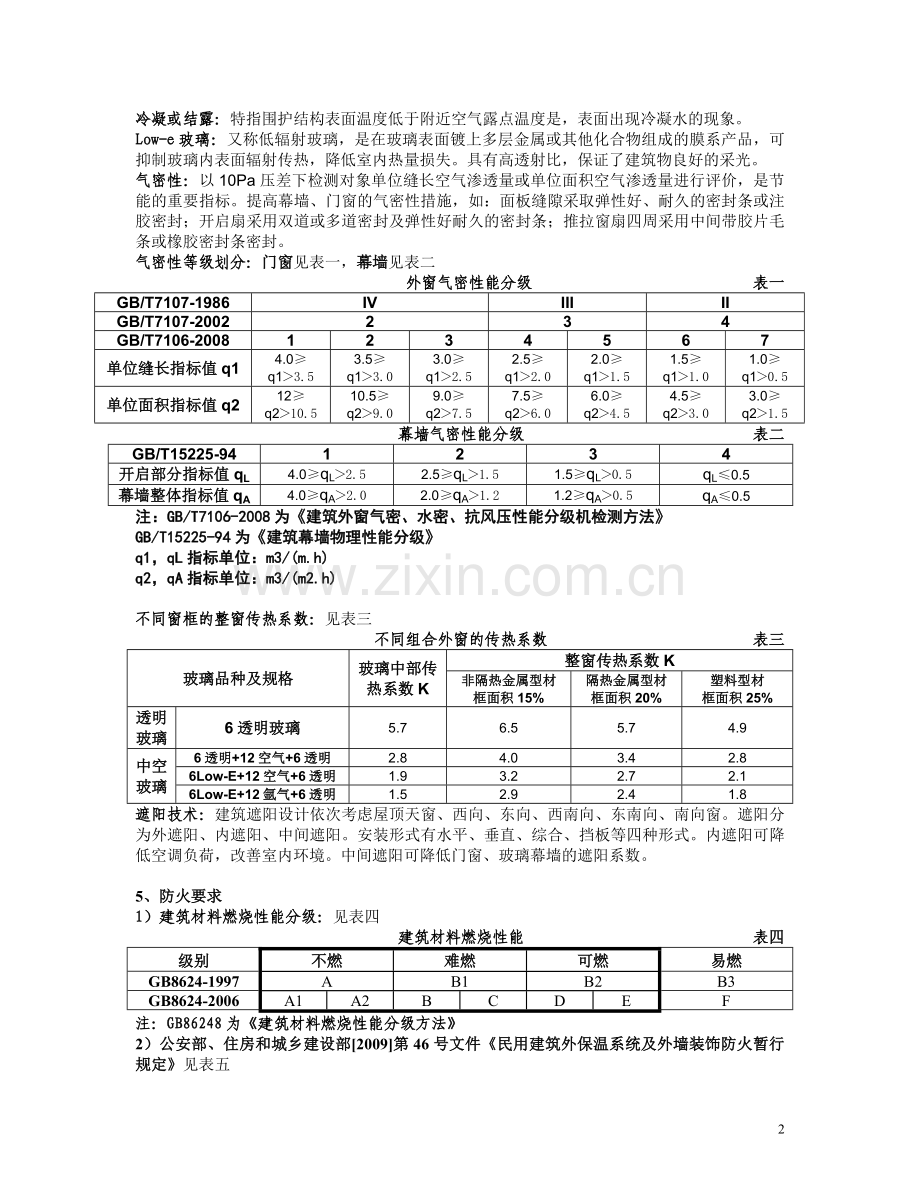 监理培训讲义(节能、幕墙、绿色施工).doc_第2页