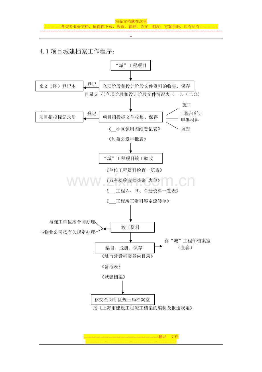 工程档案管理工作程序-.docx_第2页