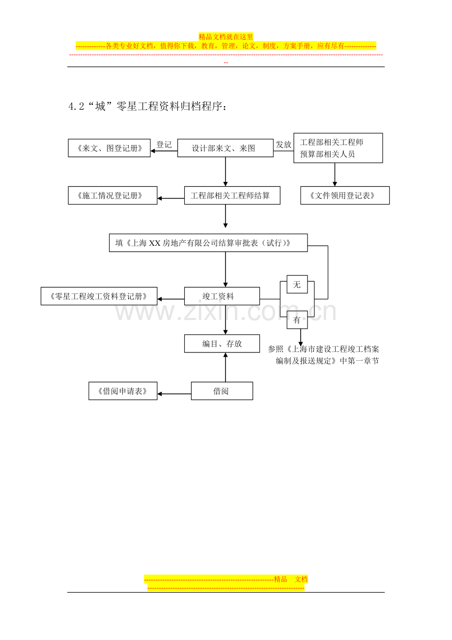 工程档案管理工作程序-.docx_第3页