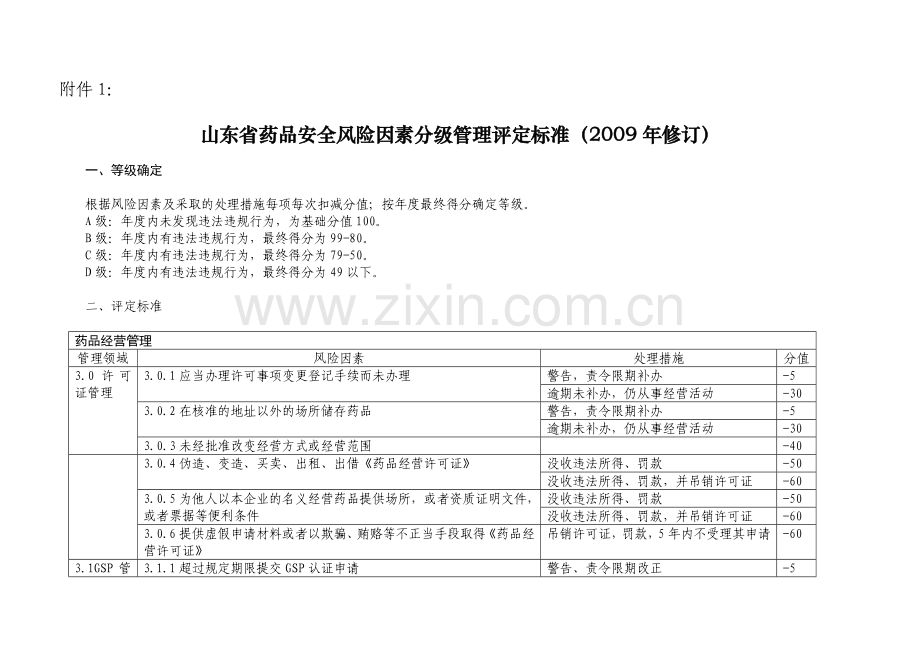 山东省药品安全风险因素分级管理评定标准(2009年修订).doc_第1页