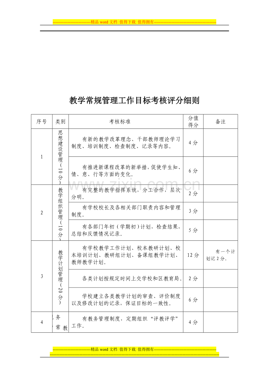 教学常规管理工作目标考核评分细则..doc_第1页