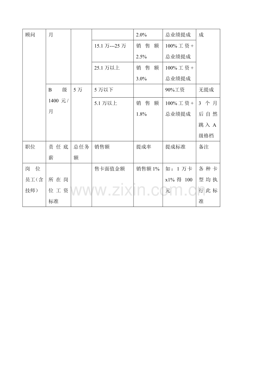 提成分配方法.doc_第3页