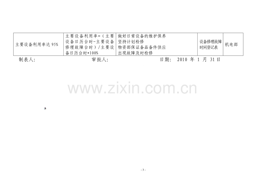 机电物资部部门管理目标及方案.doc_第3页