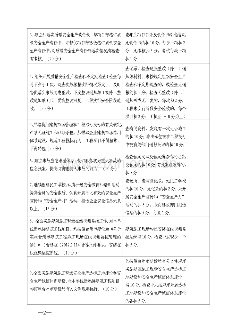 2015年度建筑企业综合工作目标管理考核指标.doc_第2页