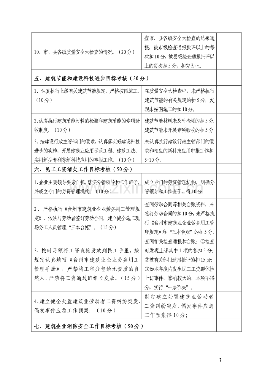 2015年度建筑企业综合工作目标管理考核指标.doc_第3页