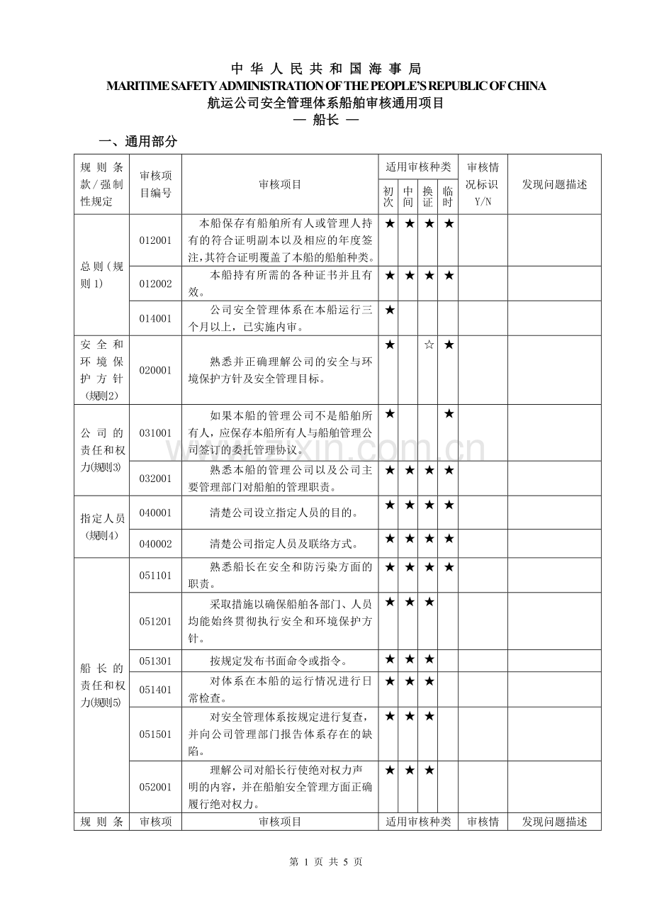 安全管理体系船舶审核通用项目表-(船长).doc_第1页