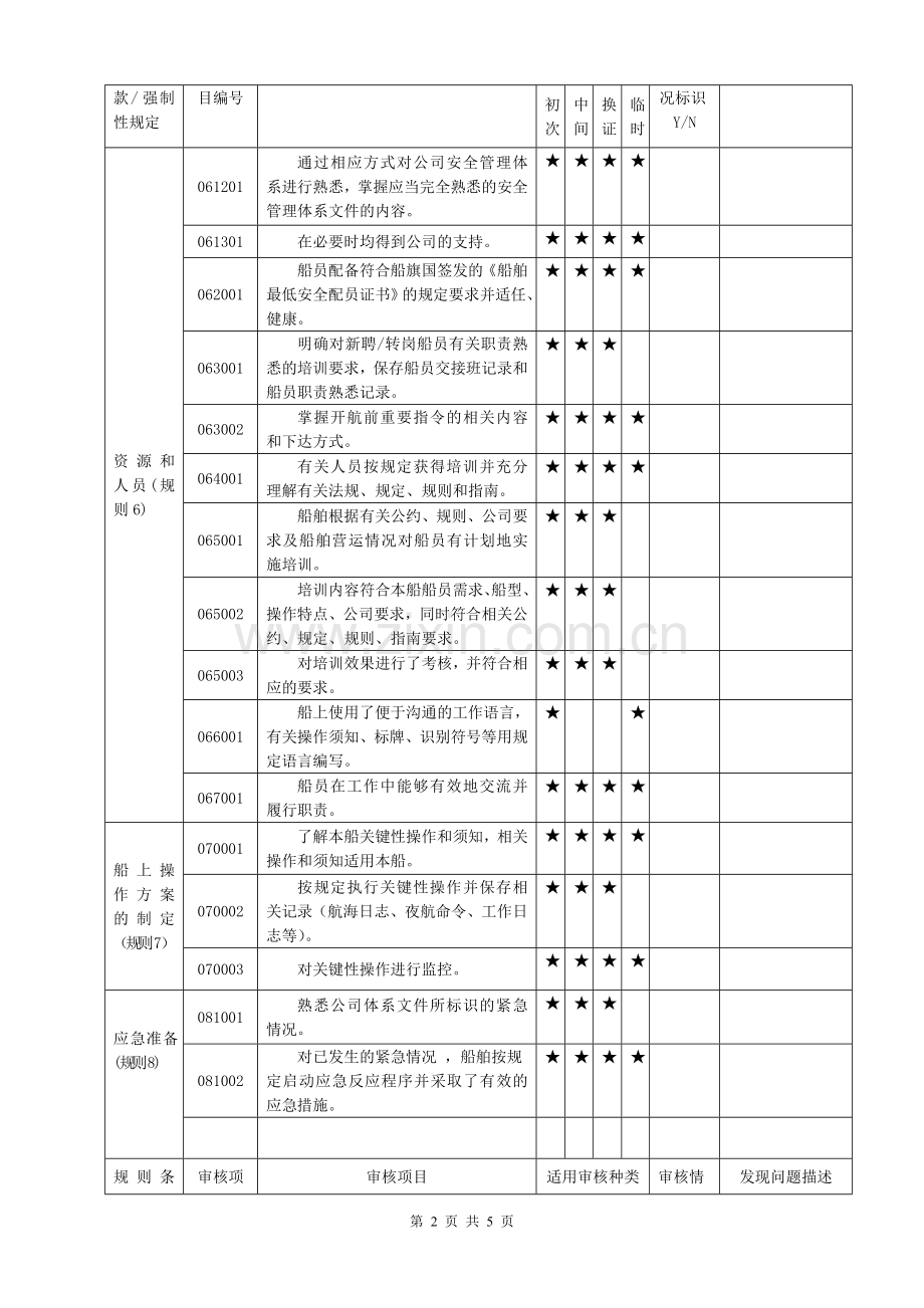 安全管理体系船舶审核通用项目表-(船长).doc_第2页