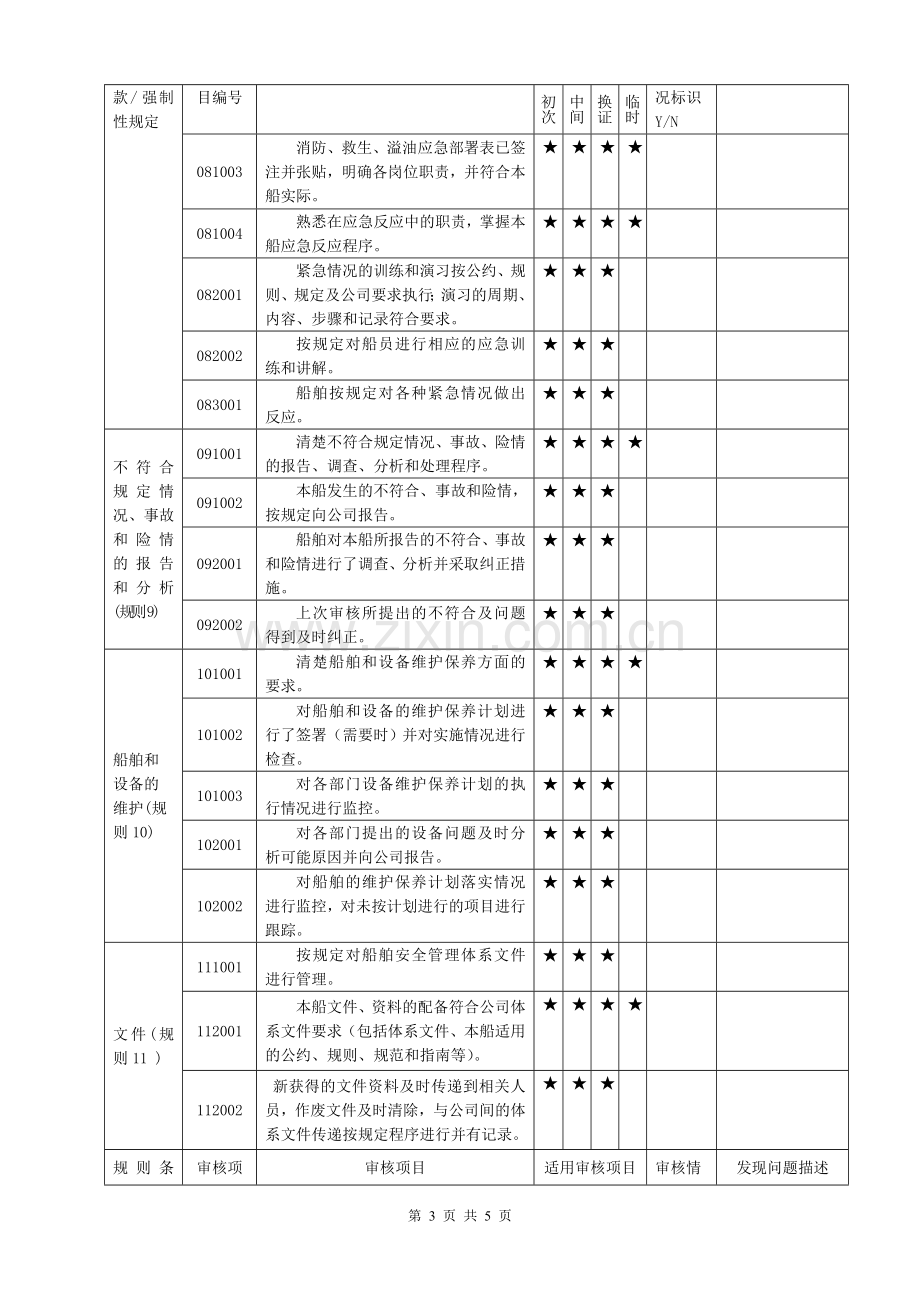 安全管理体系船舶审核通用项目表-(船长).doc_第3页