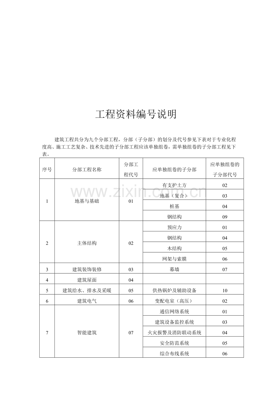 工程资料是这样分类和存档的.doc_第1页