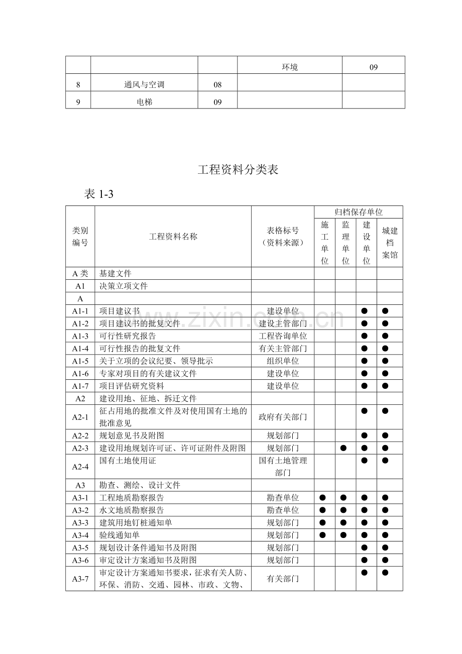 工程资料是这样分类和存档的.doc_第2页