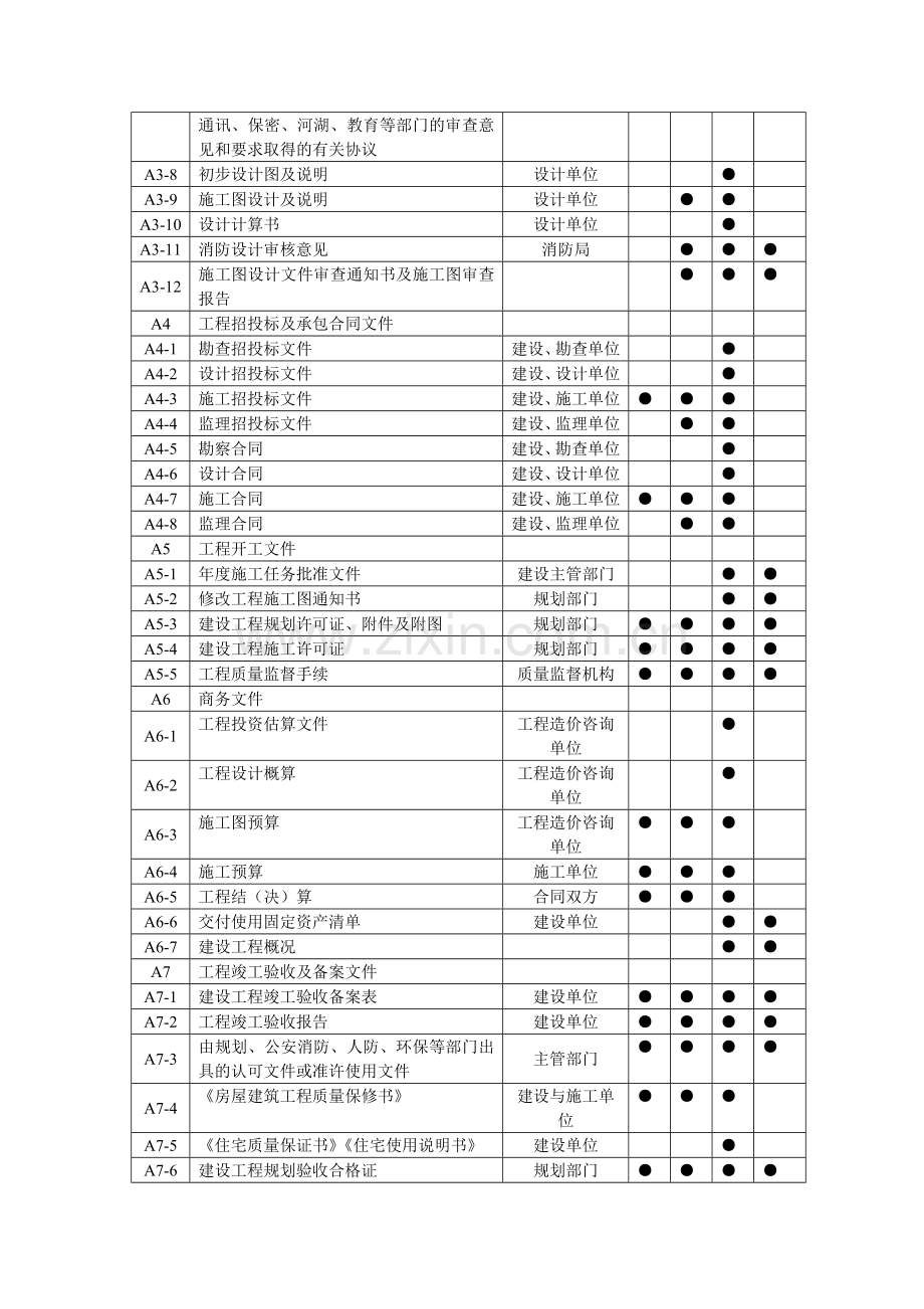 工程资料是这样分类和存档的.doc_第3页