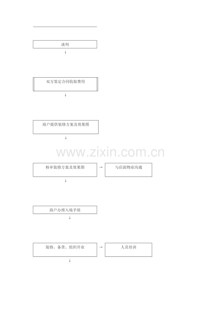 购物中心招商工作流程图.doc_第2页