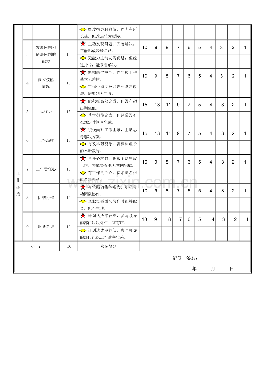 新员工考核表..doc_第2页