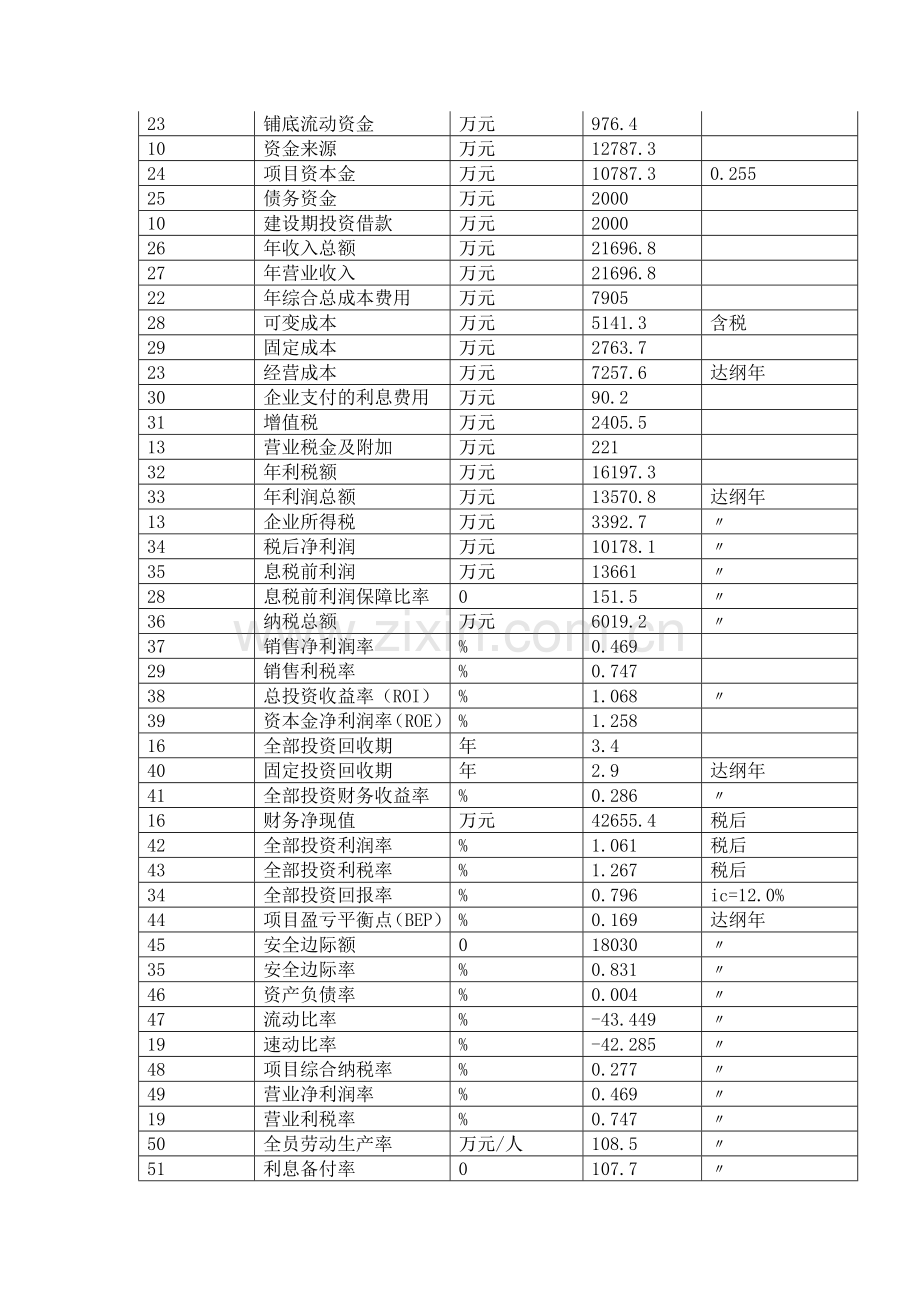 汽车检测设备项目可行性研究报告.doc_第3页