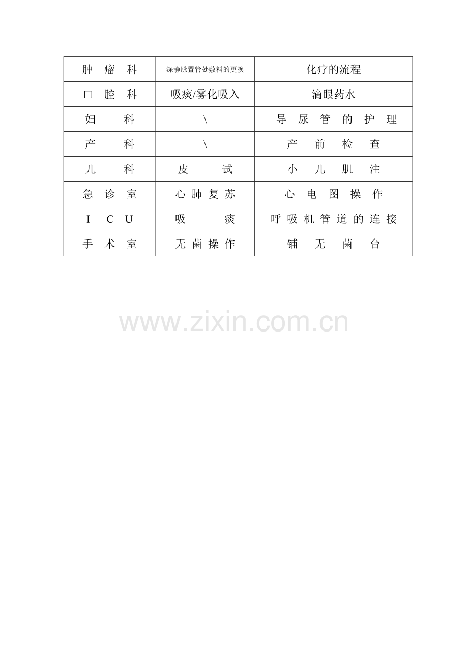 医院护理实习生各科操作出科考核项目表..doc_第2页