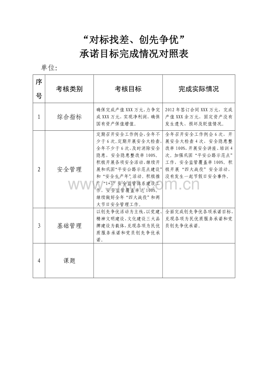 机关作风建设和绩效管理考核自查得分表.doc_第2页