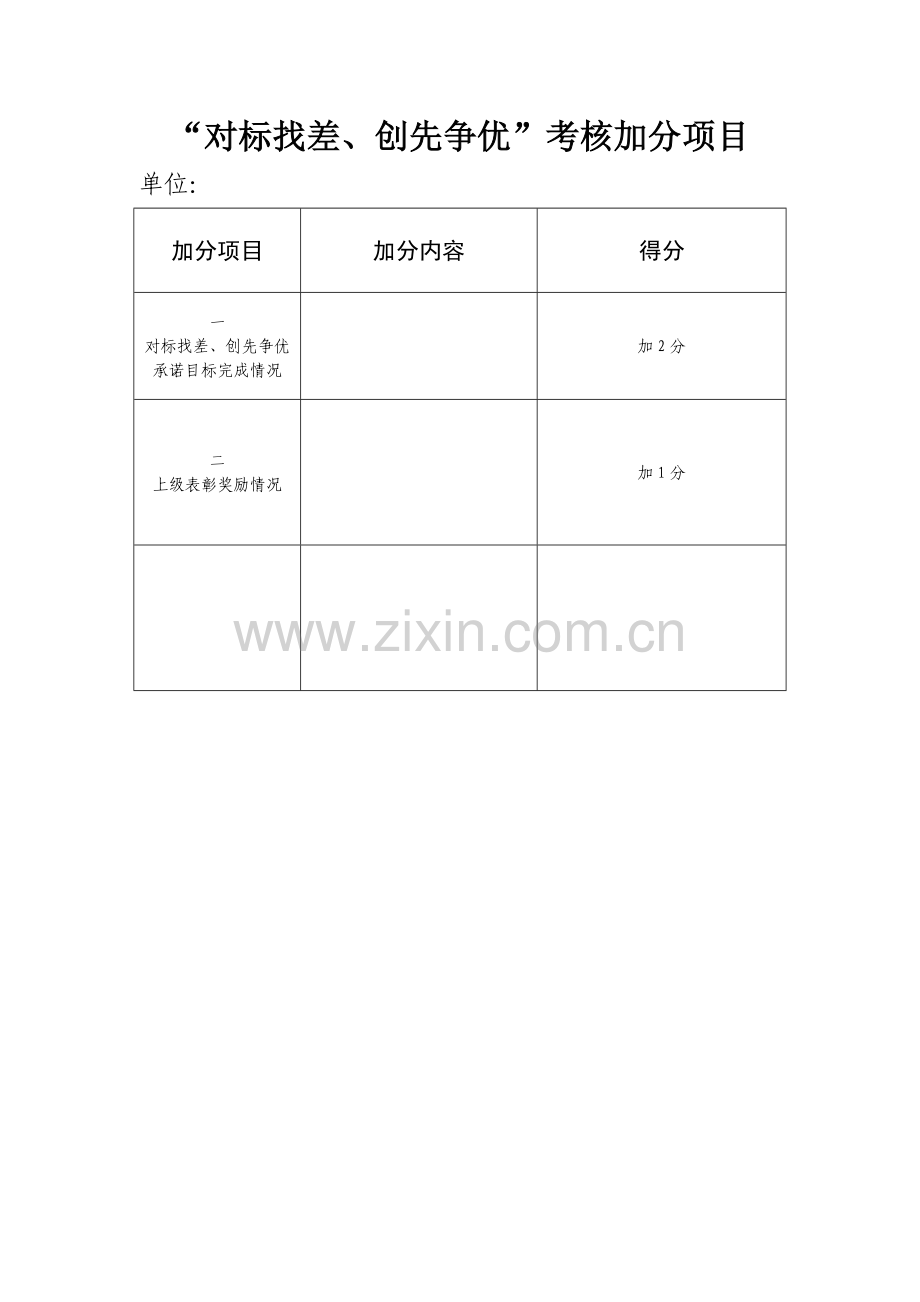 机关作风建设和绩效管理考核自查得分表.doc_第3页