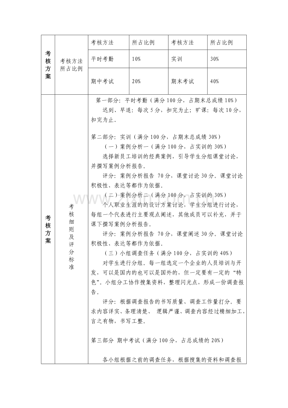 人员培训与开发过程性考核审批表2014-2015二..doc_第3页