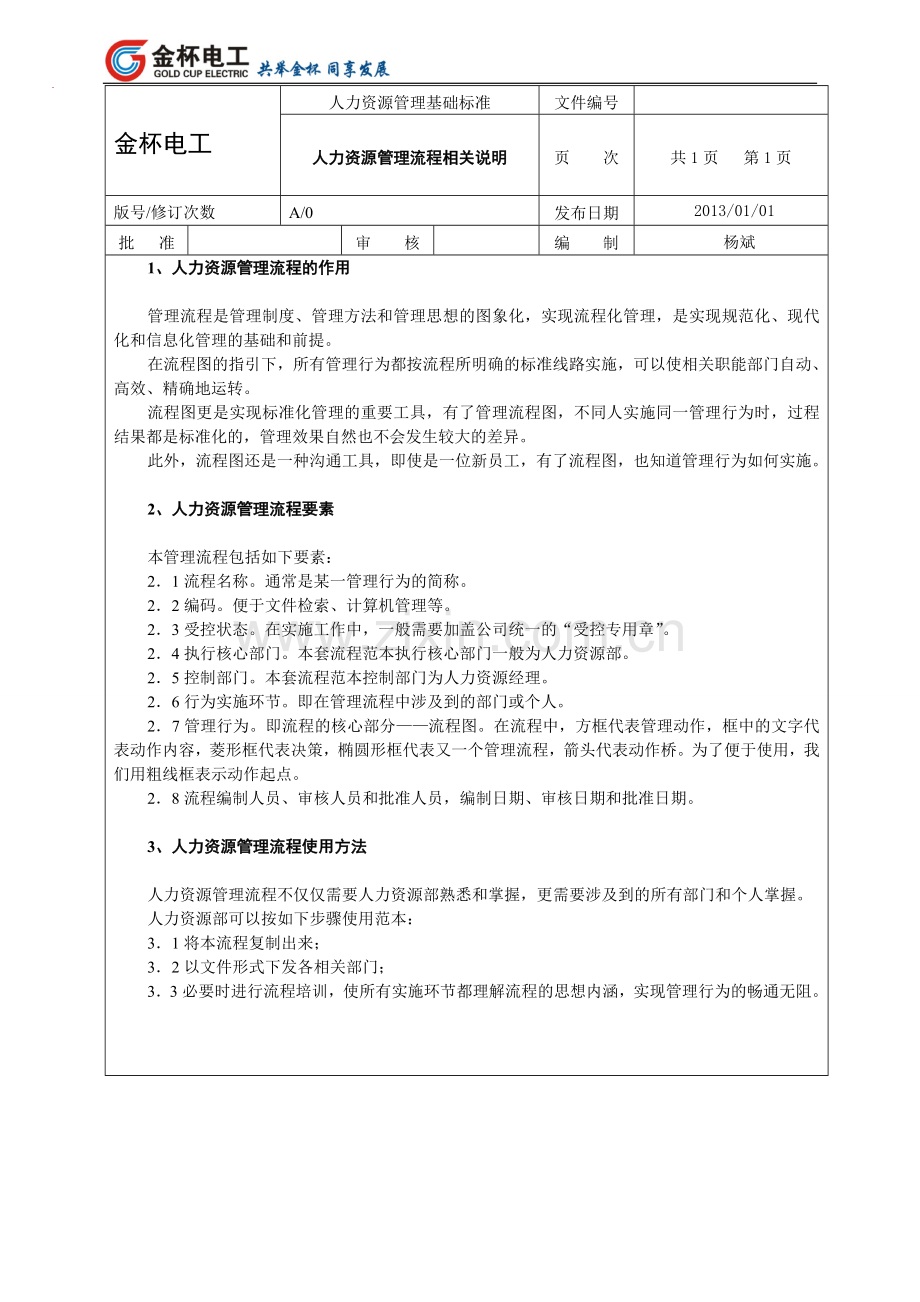 某某上市公司人力资源管理流程.doc_第1页