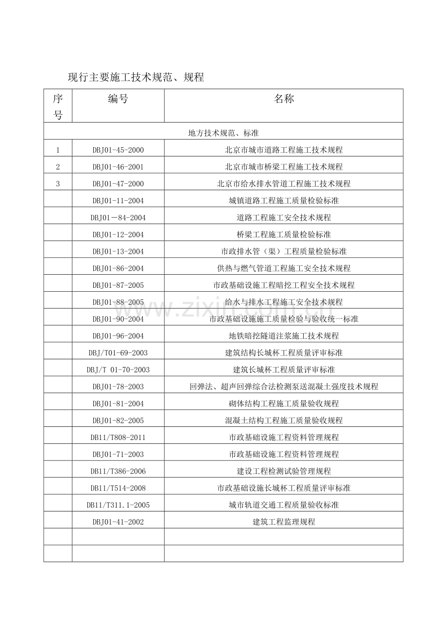 常用现行技术规范规程.doc_第1页