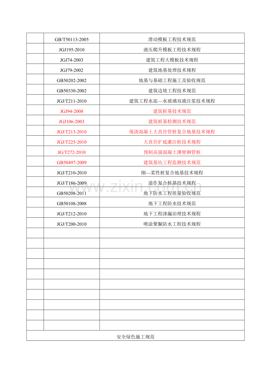 常用现行技术规范规程.doc_第3页