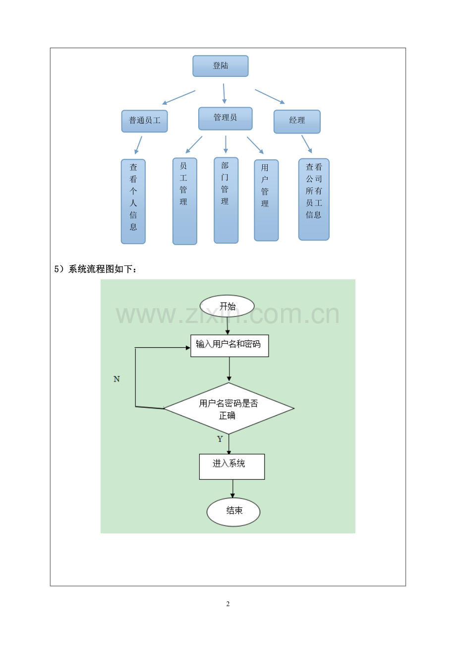 公司员工管理系统.doc_第3页