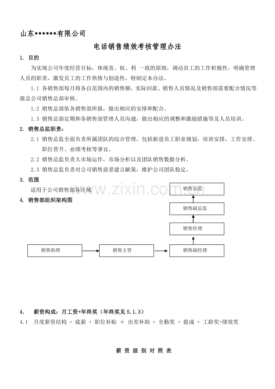 电话销售绩效考核方案.doc_第1页