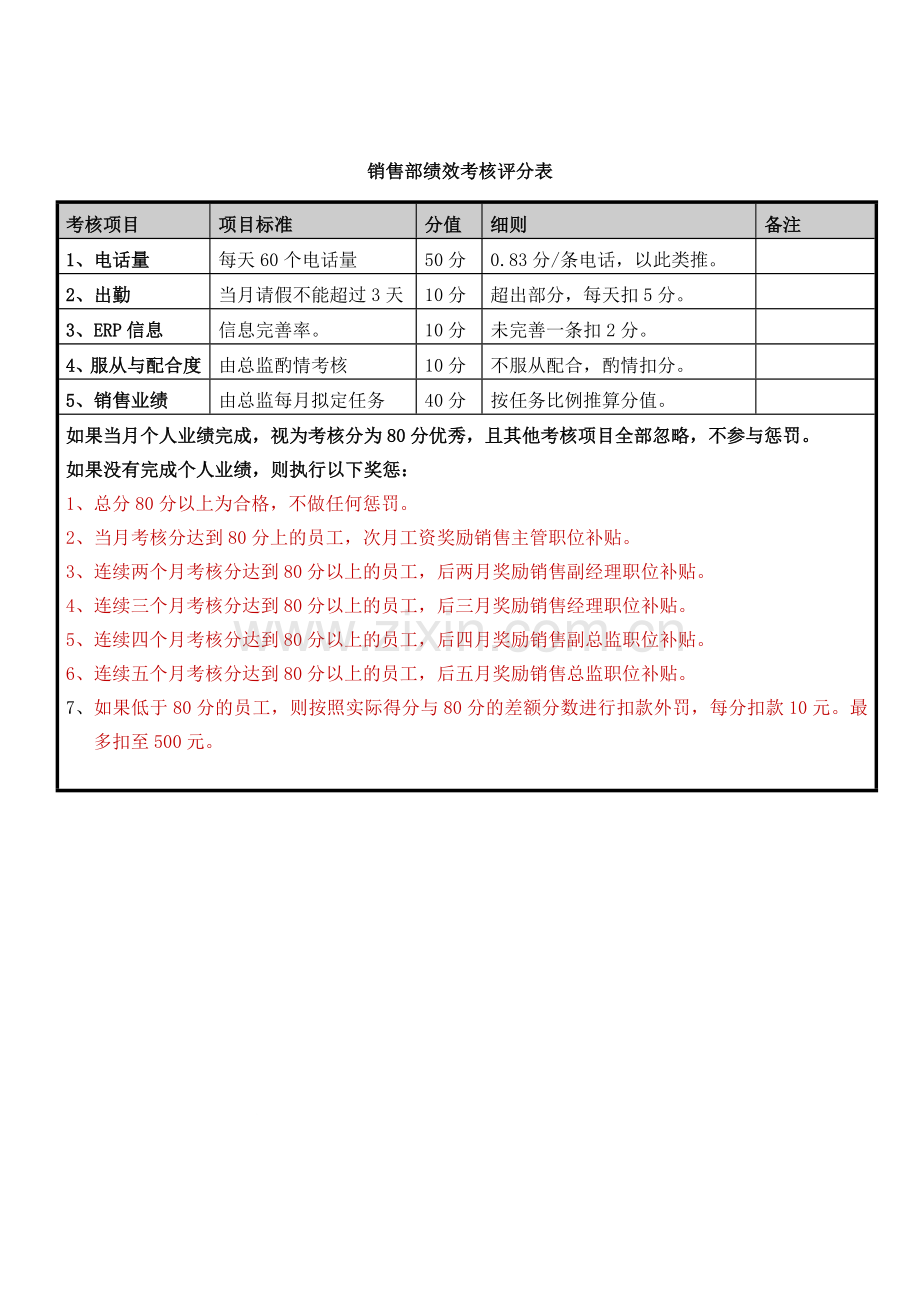 电话销售绩效考核方案.doc_第3页