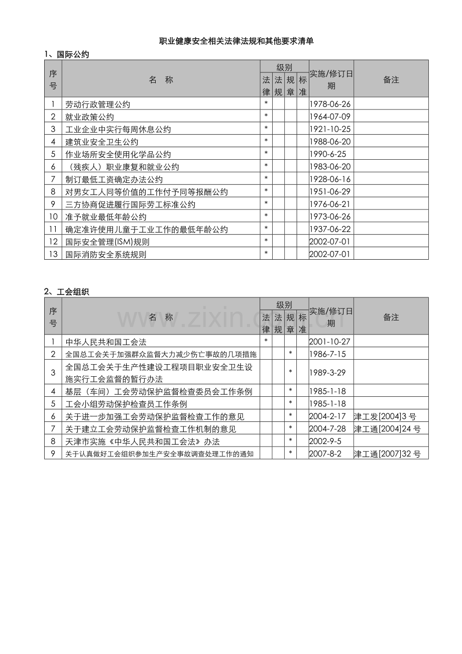 职业健康安全关联法律法规及其他要求清-单.doc_第1页