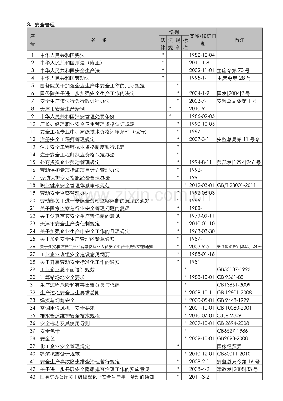 职业健康安全关联法律法规及其他要求清-单.doc_第2页