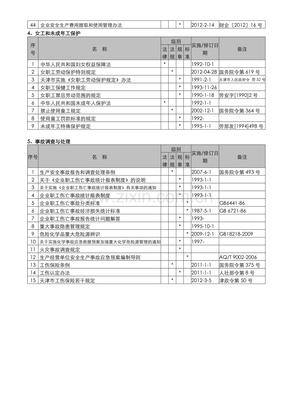 职业健康安全关联法律法规及其他要求清-单.doc_第3页