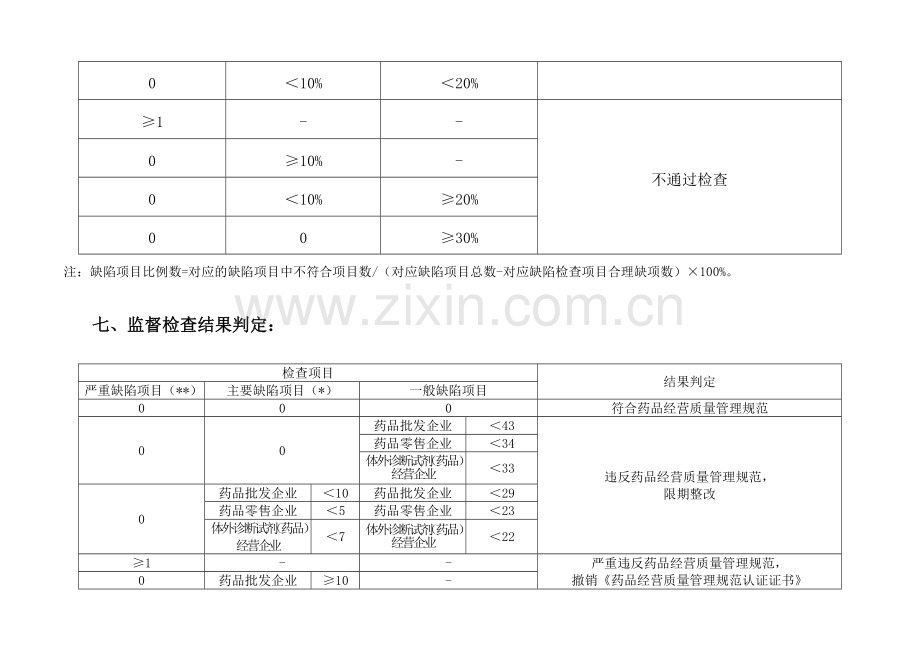 医药批发企业GSP现场检查指导原则.doc_第3页