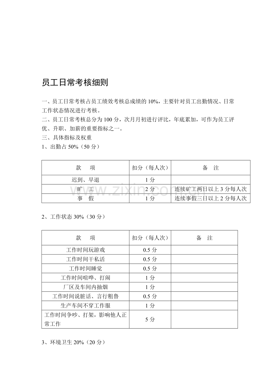 员工日常考核细则..doc_第1页