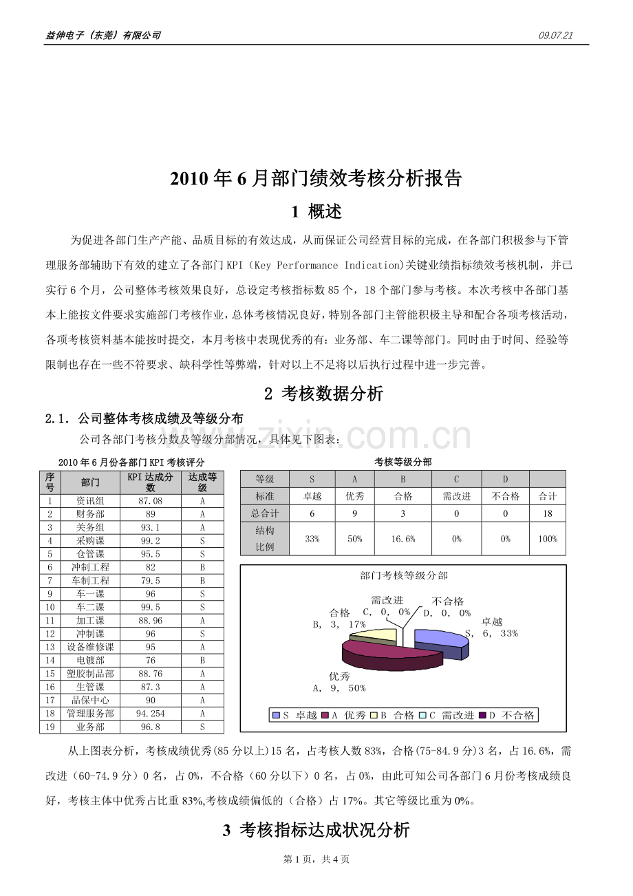 某集团公司绩效考核分析报告(KPI).doc_第1页