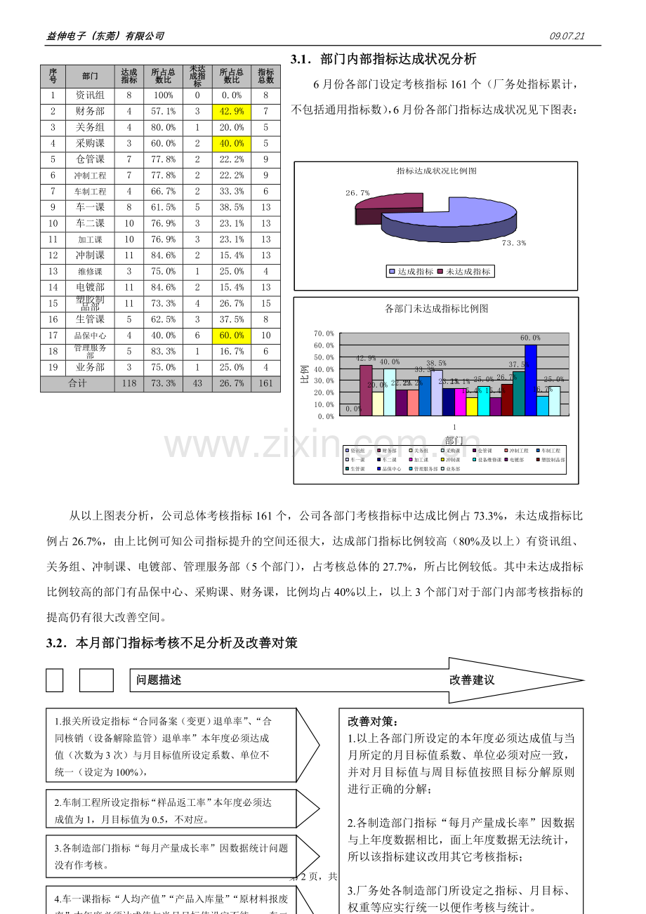 某集团公司绩效考核分析报告(KPI).doc_第2页