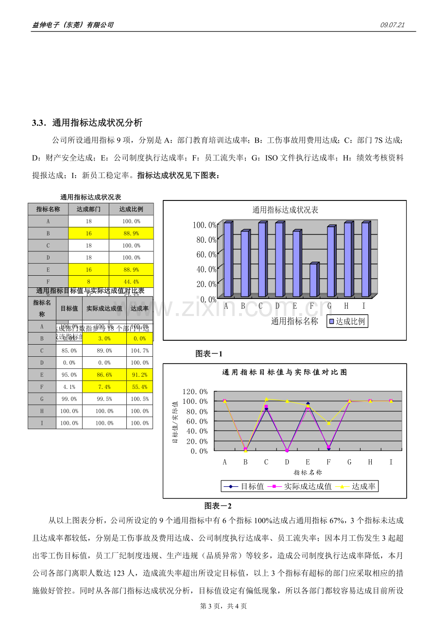 某集团公司绩效考核分析报告(KPI).doc_第3页