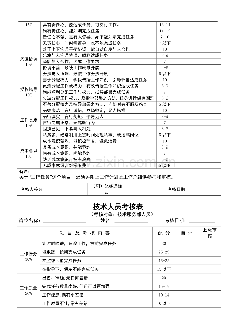 员工绩效考核表格[1]..doc_第2页