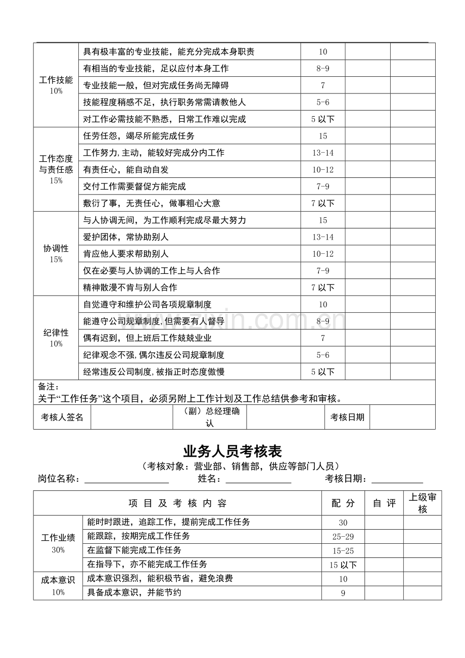 员工绩效考核表格[1]..doc_第3页