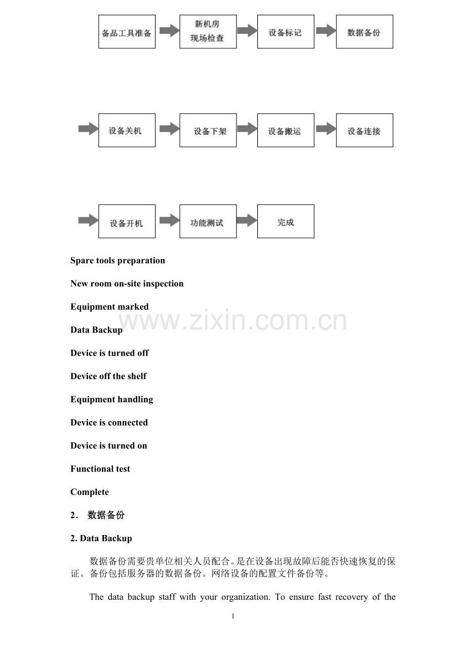 机房搬迁实施方案中英文.doc_第2页