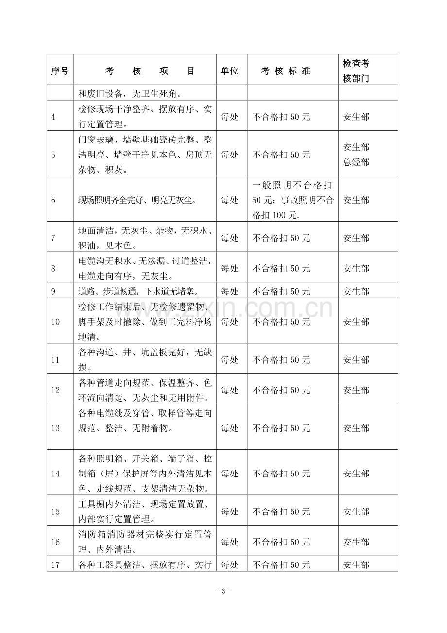 风电场文明生产管理制度.doc_第3页