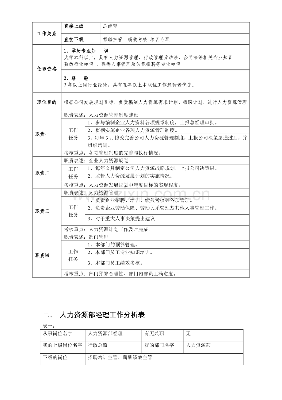 人力资源部经理考核方案..doc_第2页