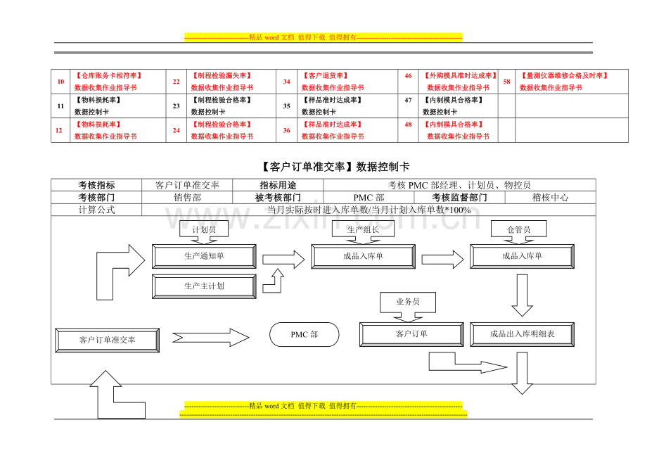 第四章--数据控制卡--绩效考核用.doc_第3页